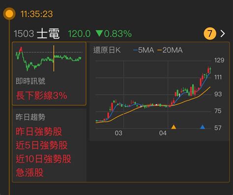 士電股利|士電 (1503) 除權除息 財報分析